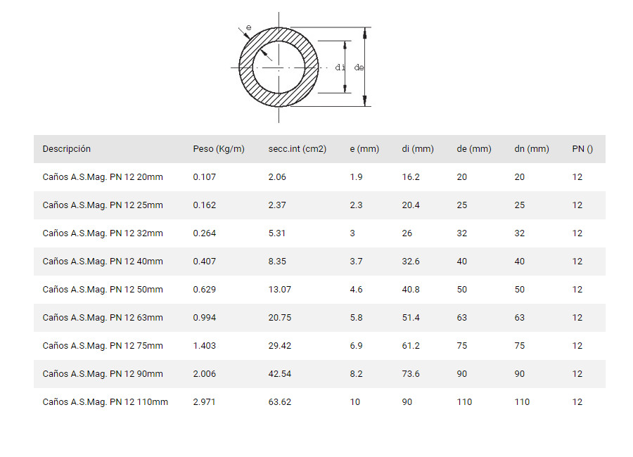 Acqua System PN12