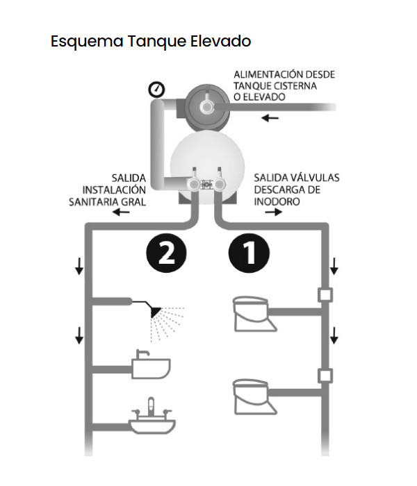 Rowa bomba 327 Elevado